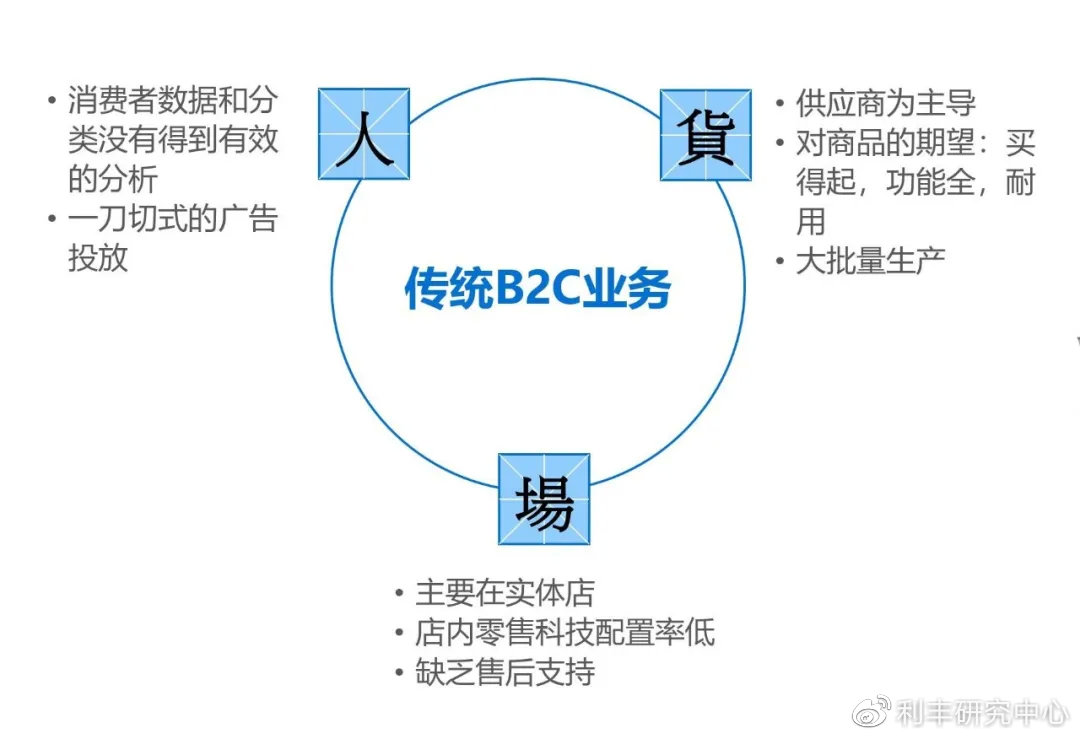 在电商产品开发B2C领域,有哪些创新模式与挑战值得关注? 第2张 在电商产品开发B2C领域,有哪些创新模式与挑战值得关注? 第2张