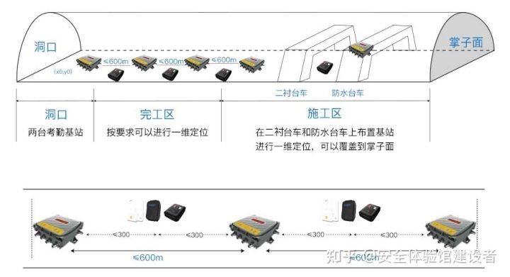 如何确定安全隧道主机地址的正确性和安全性? 第1张 如何确定安全隧道主机地址的正确性和安全性? 第1张