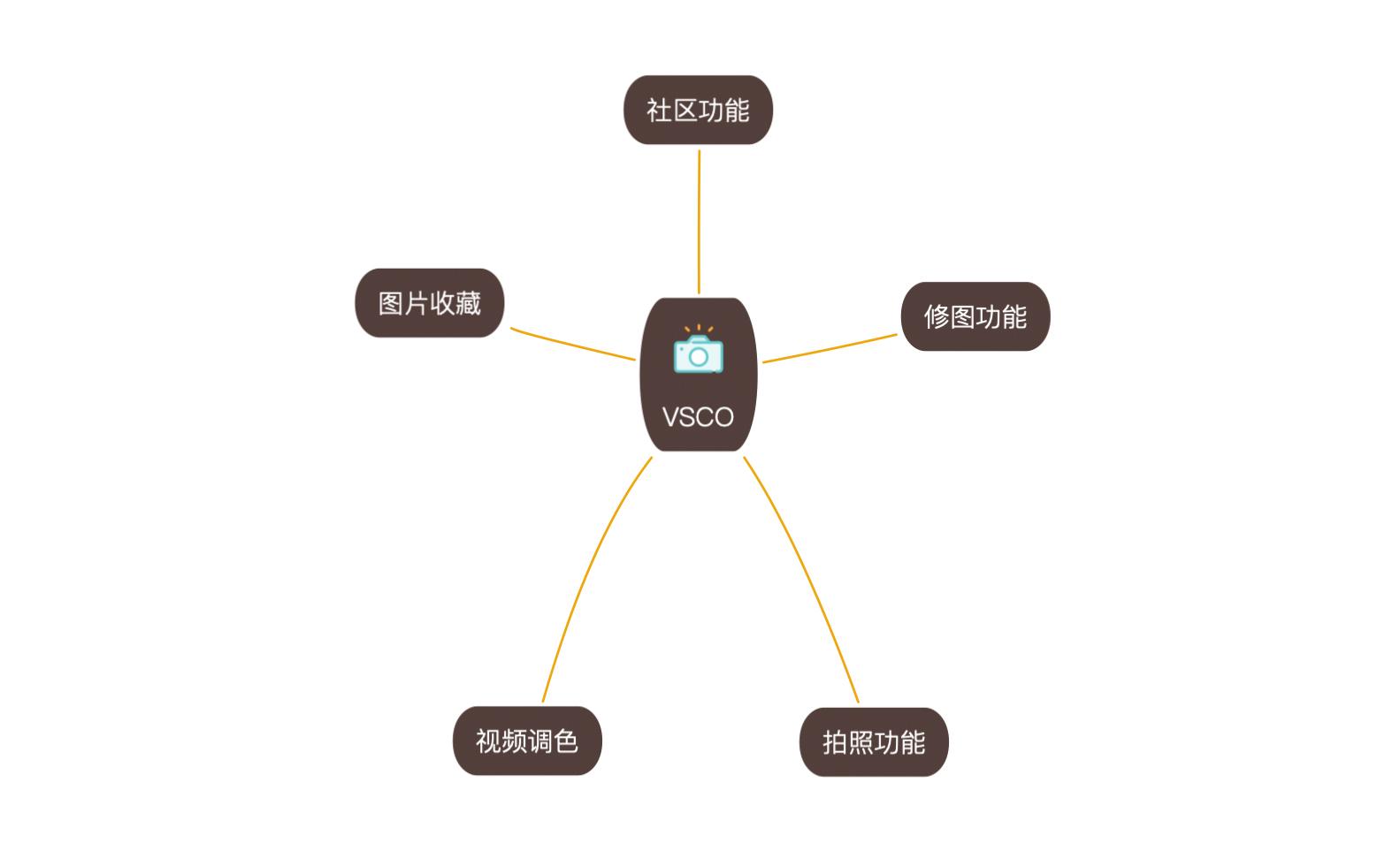 域名解析app推荐,有哪些好用工具,你选对了吗? 第2张 域名解析app推荐,有哪些好用工具,你选对了吗? 第2张