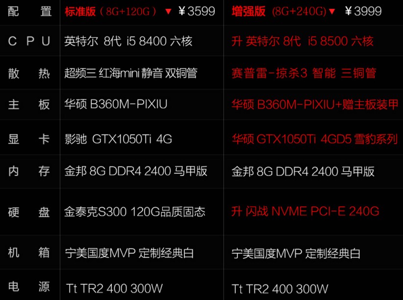 2016年网吧电脑配置升级了吗?详细解析及选购疑问解答! 第1张 2016年网吧电脑配置升级了吗?详细解析及选购疑问解答! 第1张