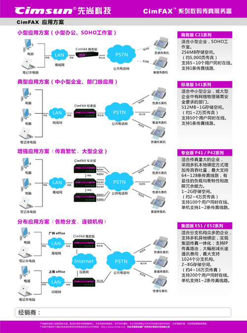 传真服务器排名 第1张 传真服务器排名 第1张