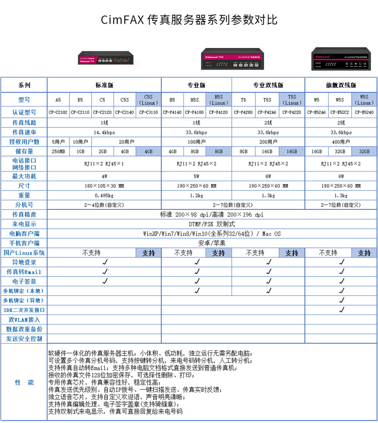 传真服务器排名 第2张 传真服务器排名 第2张