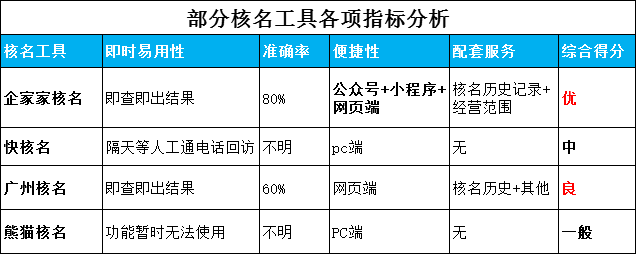 查询域名归属公司,有哪些高效方法与工具? 第3张 查询域名归属公司,有哪些高效方法与工具? 第3张
