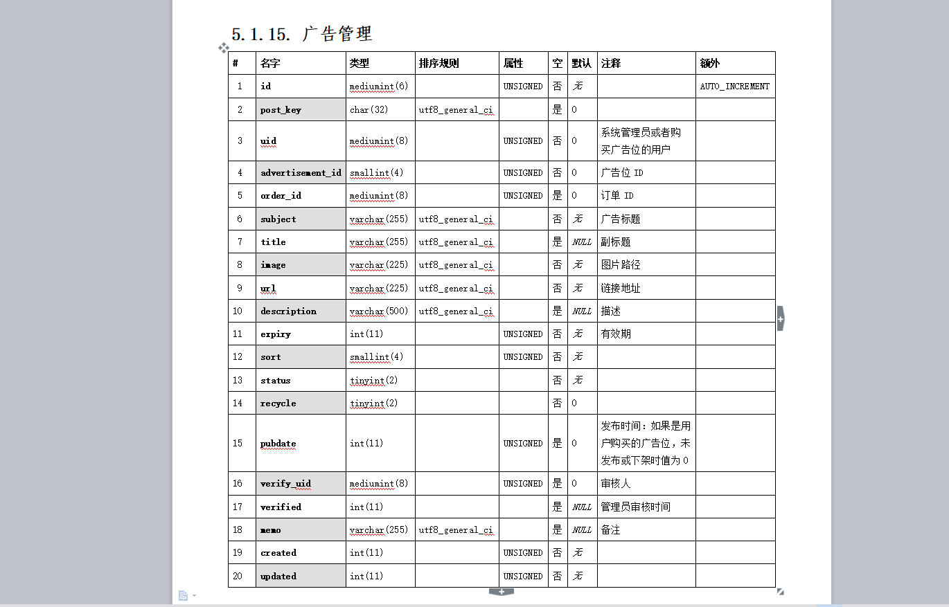 phpmyadmin如何导出数据库文件?详细步骤是什么? 第3张 phpmyadmin如何导出数据库文件?详细步骤是什么? 第3张