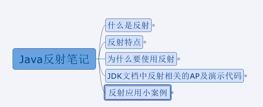 怎么实现java反射 第2张 怎么实现java反射 第2张