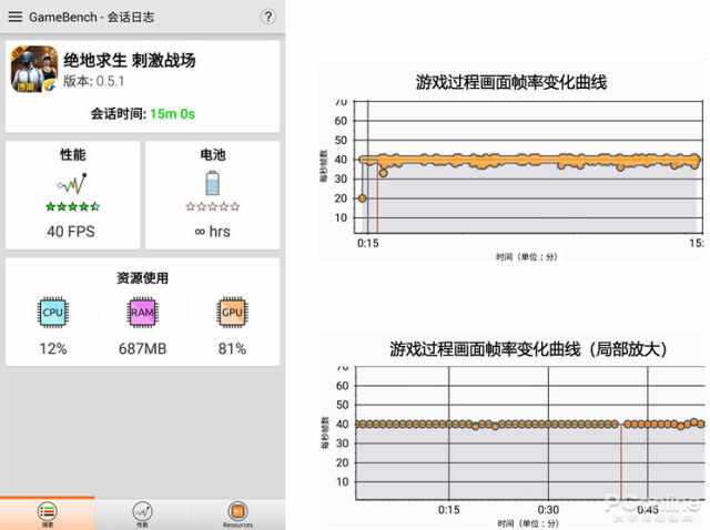 安卓吃配置游戏,如何高效运行?30字揭秘配置与游戏体验的关系! 第2张 安卓吃配置游戏,如何高效运行?30字揭秘配置与游戏体验的关系! 第2张