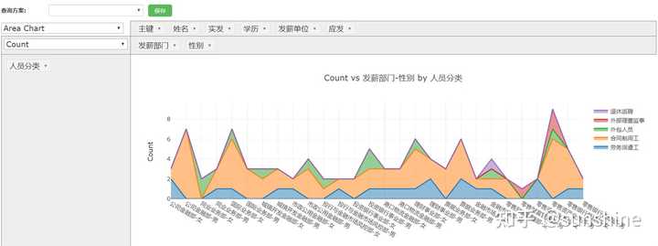 PHP中如何用数据显示表实现多维度数据聚合分析? 第3张 PHP中如何用数据显示表实现多维度数据聚合分析? 第3张