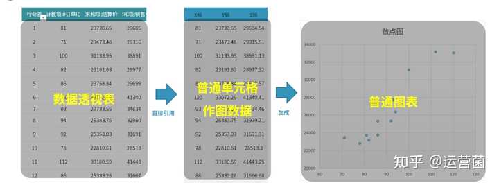 PHP中如何用数据显示表实现多维度数据聚合分析? 第1张 PHP中如何用数据显示表实现多维度数据聚合分析? 第1张