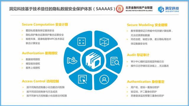 安全防护领域,可信计算新技术是否真的可信且有效? 第1张 安全防护领域,可信计算新技术是否真的可信且有效? 第1张