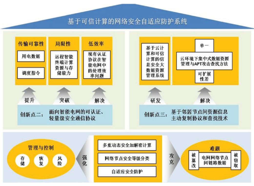 安全防护领域,可信计算新技术是否真的可信且有效? 第3张 安全防护领域,可信计算新技术是否真的可信且有效? 第3张