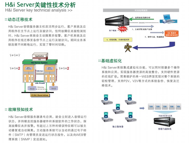 his前置服务器是什么?his前置服务器配置详解 第2张 his前置服务器是什么?his前置服务器配置详解 第2张