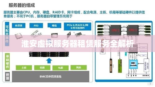 租虚拟服务器,如何选择配置才最划算稳定? 第2张 租虚拟服务器,如何选择配置才最划算稳定? 第2张