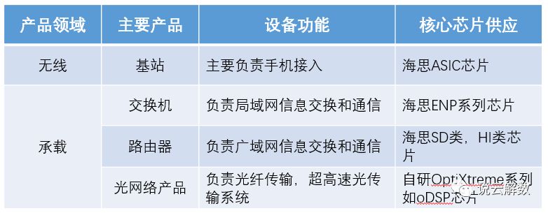 华为服务器视频能看哪些核心技术解析? 第3张 华为服务器视频能看哪些核心技术解析? 第3张