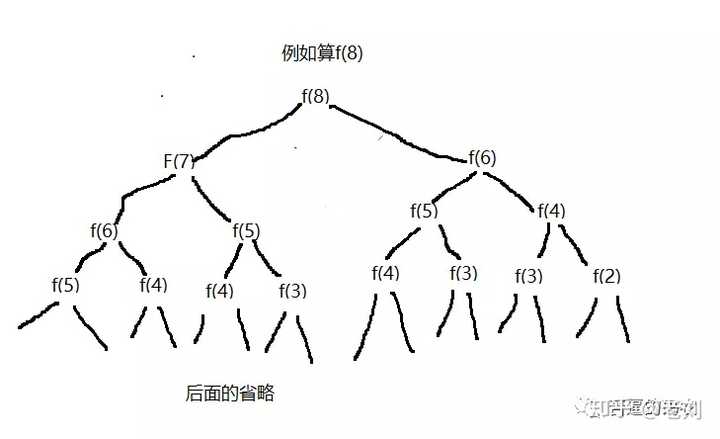 Java递归的原理和应用场景究竟如何深入理解? 第2张 Java递归的原理和应用场景究竟如何深入理解? 第2张