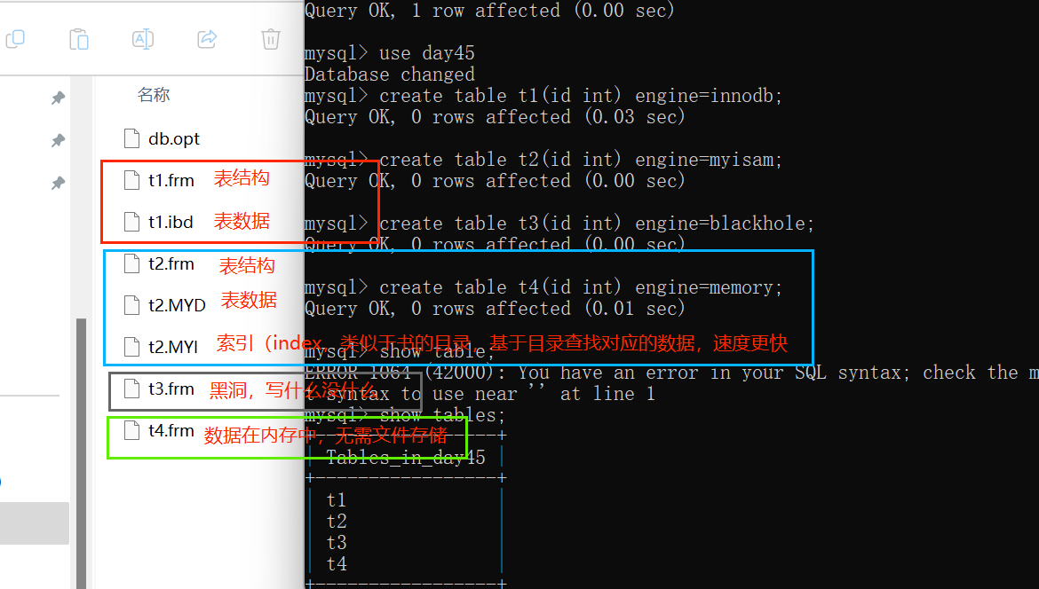 MySQL怎样存储HTML代码块