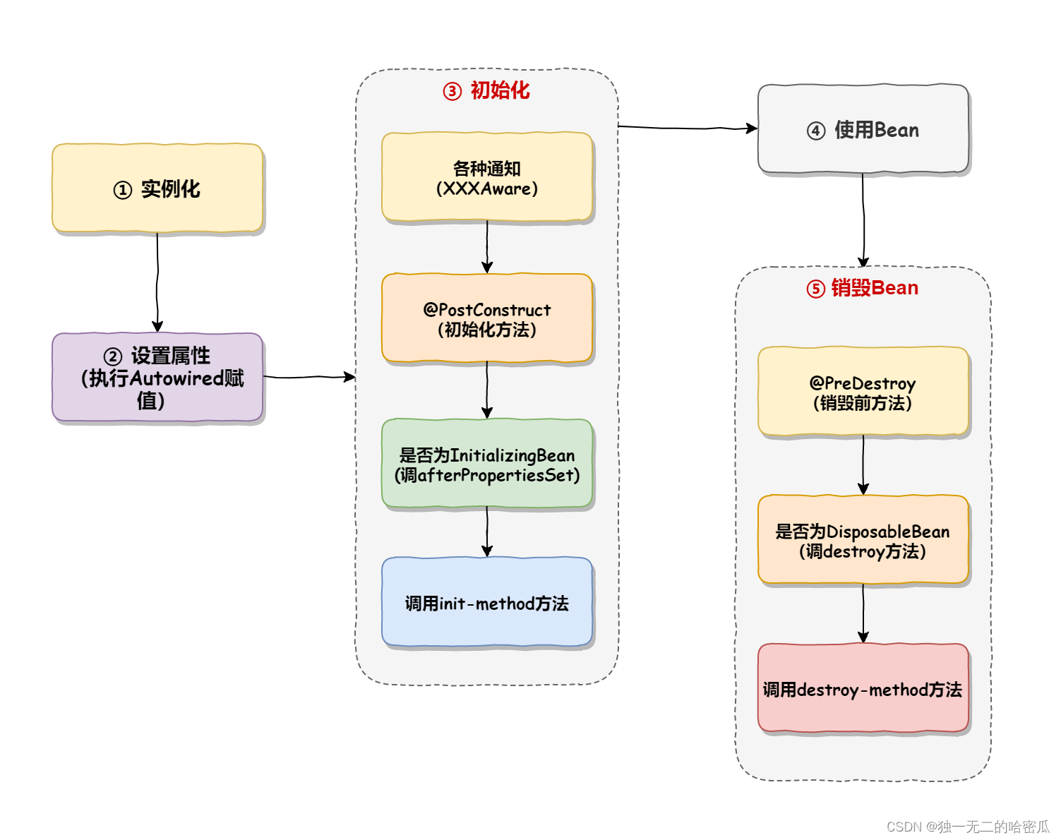 怎么理解java bean 第1张 怎么理解java bean 第1张