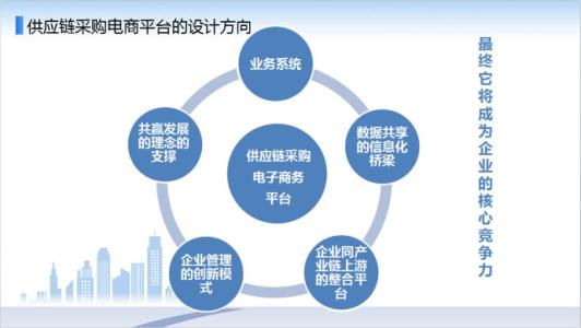 电子商务平台开发过程中,哪些环节最难把握?如何确保平台稳定高效? 第3张 电子商务平台开发过程中,哪些环节最难把握?如何确保平台稳定高效? 第3张