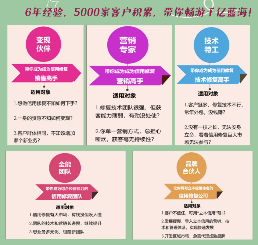 在域名投资领域,哪种盈利模式更易上手且收益可观? 第3张 在域名投资领域,哪种盈利模式更易上手且收益可观? 第3张