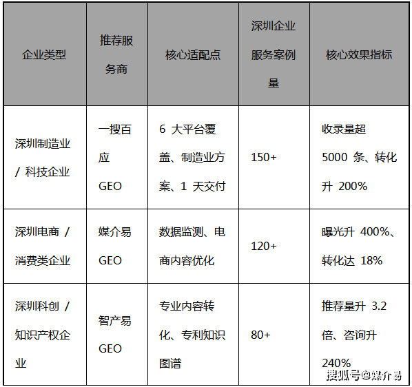 深圳域名注册哪家服务商更值得信赖,性价比更高? 第3张 深圳域名注册哪家服务商更值得信赖,性价比更高? 第3张