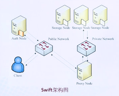 swift搭建服务器 第3张 swift搭建服务器 第3张