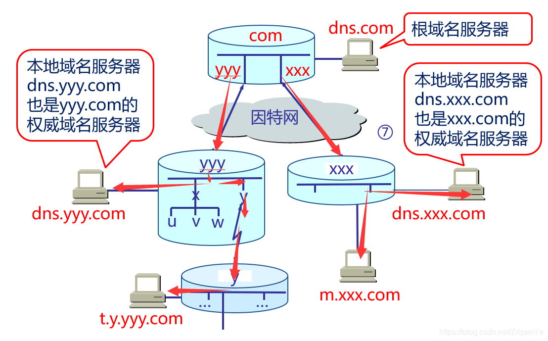 域名怎么解析到主机,域名解析到服务器详细教程 第3张 域名怎么解析到主机,域名解析到服务器详细教程 第3张