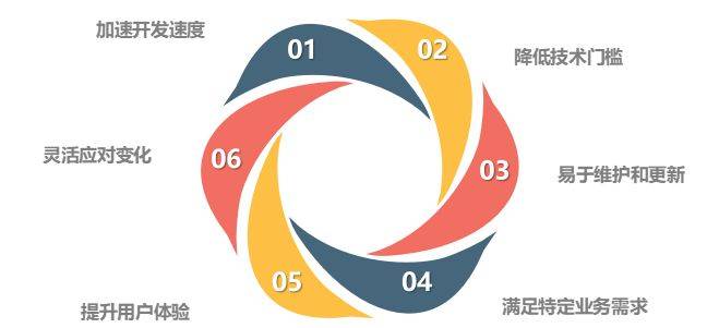 开发app怎么控制成本?app开发降本增效的10个实用方法 第2张 开发app怎么控制成本?app开发降本增效的10个实用方法 第2张