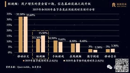 微信二次开发前景如何?机遇与挑战并存,行业走向如何? 第1张 微信二次开发前景如何?机遇与挑战并存,行业走向如何? 第1张