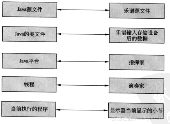 Java开启线程有哪些具体方法与步骤?如何高效实现多线程操作? 第2张 Java开启线程有哪些具体方法与步骤?如何高效实现多线程操作? 第2张