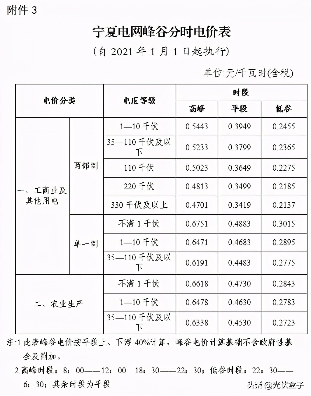 服务器待机状态是否会产生电费成本? 第1张 服务器待机状态是否会产生电费成本? 第1张