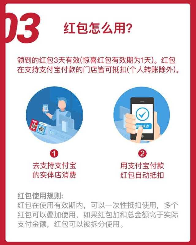 为何领红包活动要设置登录限制?背后原因是什么? 第2张 为何领红包活动要设置登录限制?背后原因是什么? 第2张
