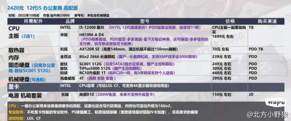 LOL推荐配置2016是什么,2016年LOL最低配置能玩吗? 第3张 LOL推荐配置2016是什么,2016年LOL最低配置能玩吗? 第3张