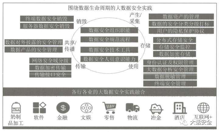 安全计算案例中,这些具体案例如何体现数据安全与计算效率的平衡? 第1张 安全计算案例中,这些具体案例如何体现数据安全与计算效率的平衡? 第1张