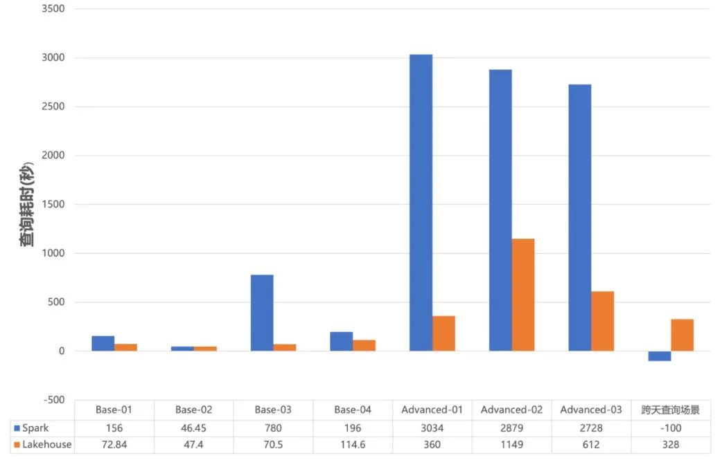 安全计算案例中,这些具体案例如何体现数据安全与计算效率的平衡? 第2张 安全计算案例中,这些具体案例如何体现数据安全与计算效率的平衡? 第2张