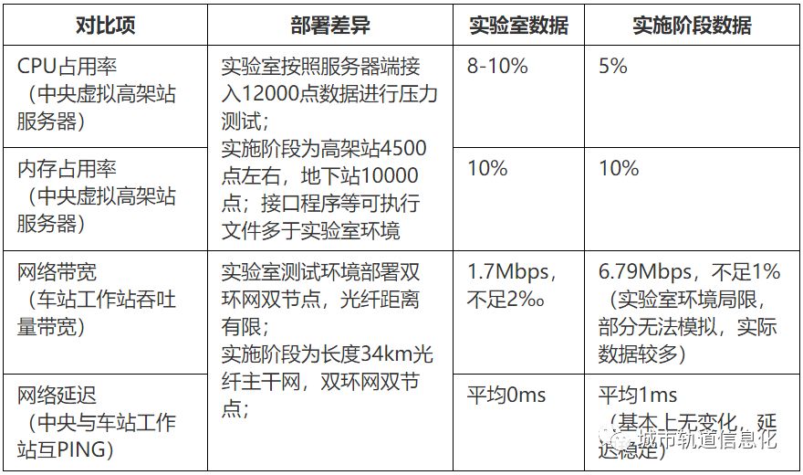 安全计算案例中,这些具体案例如何体现数据安全与计算效率的平衡? 第3张 安全计算案例中,这些具体案例如何体现数据安全与计算效率的平衡? 第3张