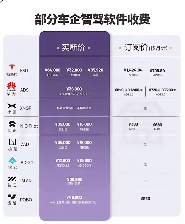 驾考软件开发定制多少钱?驾考软件定制开发费用报价 第2张 驾考软件开发定制多少钱?驾考软件定制开发费用报价 第2张