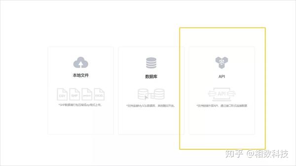 腾讯API接入数据库具体步骤详解,新手如何快速上手? 第2张 腾讯API接入数据库具体步骤详解,新手如何快速上手? 第2张