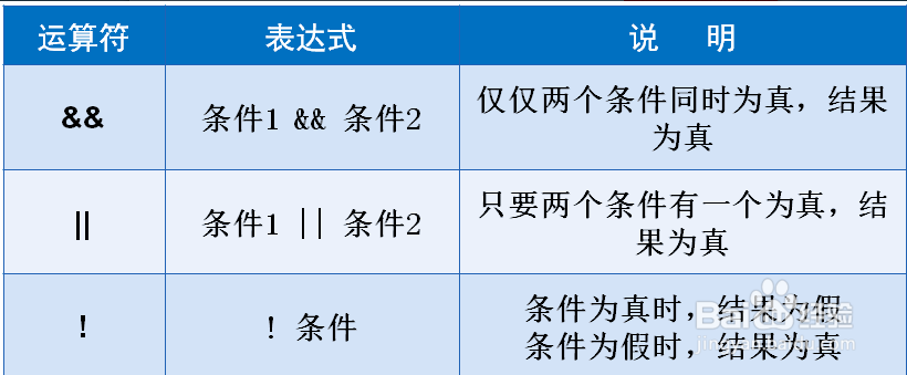 java 多条件选择 判断语句怎么写 第3张 java 多条件选择 判断语句怎么写 第3张