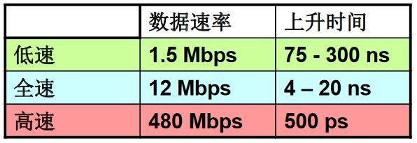 服务器带宽作用 第2张 服务器带宽作用 第2张