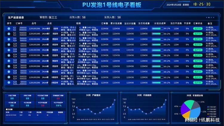 pg数据库内核月报,哪些核心优化值得生产环境关注? 第1张 pg数据库内核月报,哪些核心优化值得生产环境关注? 第1张