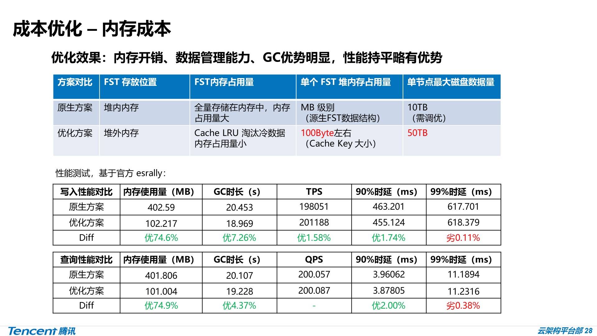 pg数据库内核月报,哪些核心优化值得生产环境关注? 第2张 pg数据库内核月报,哪些核心优化值得生产环境关注? 第2张