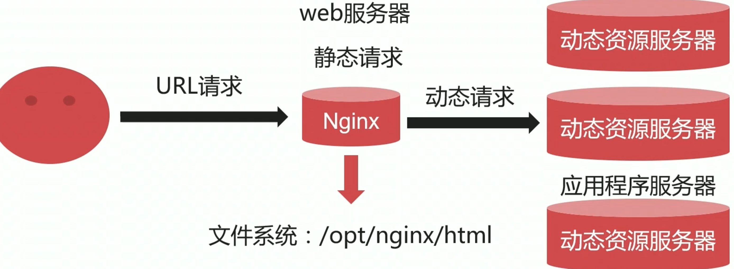 nginx静态配置怎么写,nginx静态资源配置 第1张 nginx静态配置怎么写,nginx静态资源配置 第1张