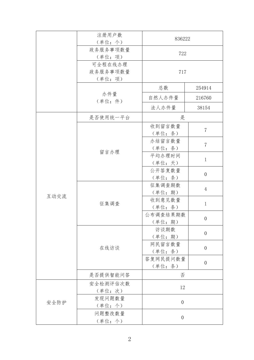 贵阳市网站开发多少钱?贵阳做网站公司哪家专业 第3张 贵阳市网站开发多少钱?贵阳做网站公司哪家专业 第3张