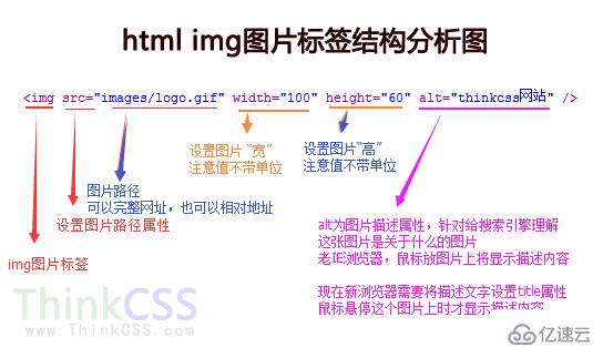 html如何给图片加标签 第2张 html如何给图片加标签 第2张
