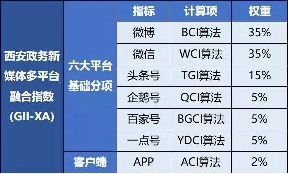 西安公众号开发哪家强?最新排行榜揭秘行业翘楚之谜 第2张 西安公众号开发哪家强?最新排行榜揭秘行业翘楚之谜 第2张
