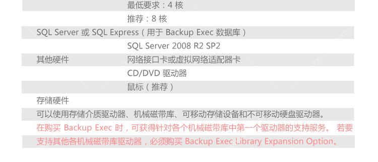 赛门铁克服务器适合什么场景?价格和售后怎么样? 第3张 赛门铁克服务器适合什么场景?价格和售后怎么样? 第3张