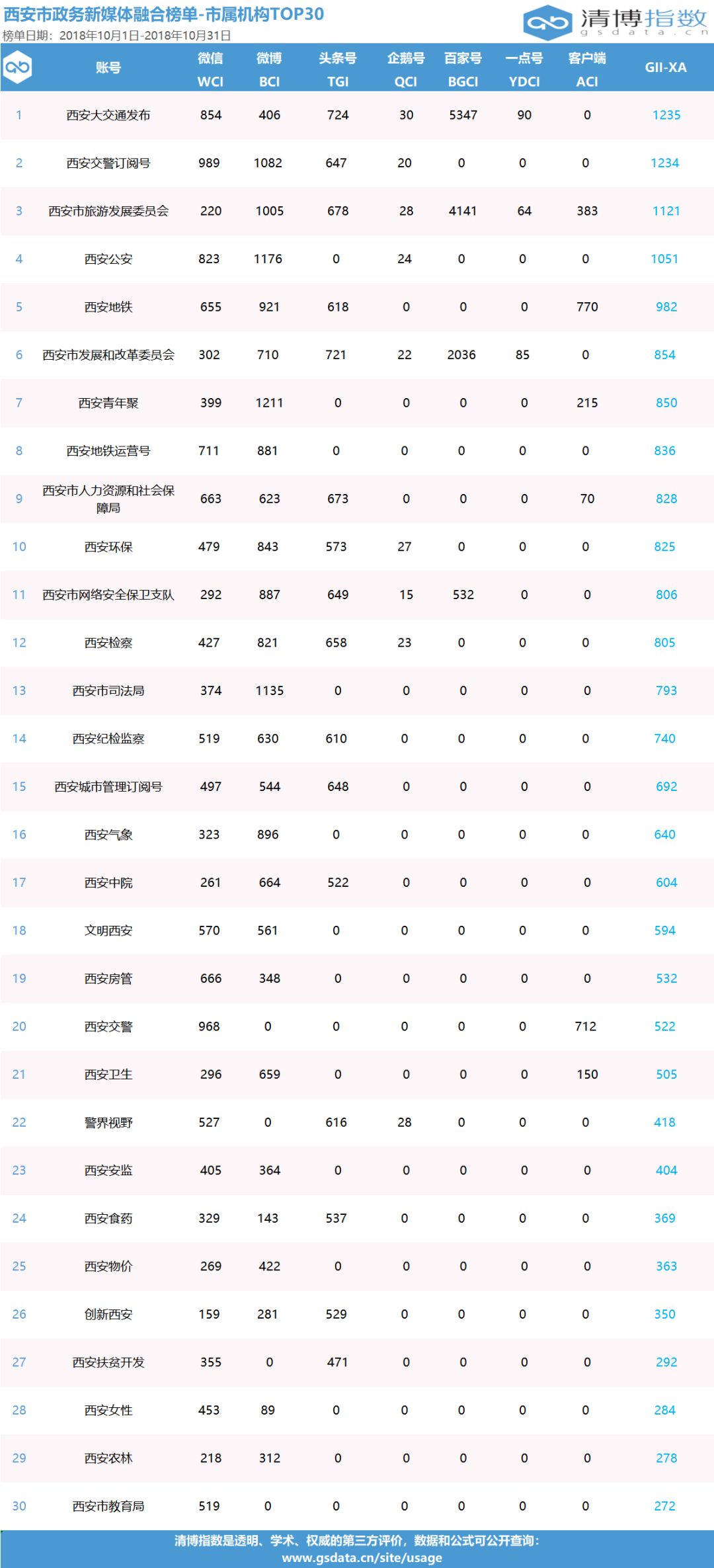 西安公众号开发哪家强?最新排行榜揭秘行业翘楚之谜 第3张 西安公众号开发哪家强?最新排行榜揭秘行业翘楚之谜 第3张