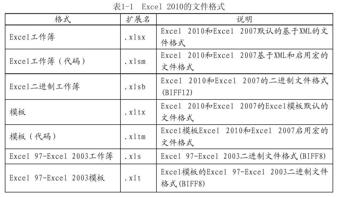 为什么表格文件始终无法成功发送,遇到的问题究竟是什么? 第3张 为什么表格文件始终无法成功发送,遇到的问题究竟是什么? 第3张