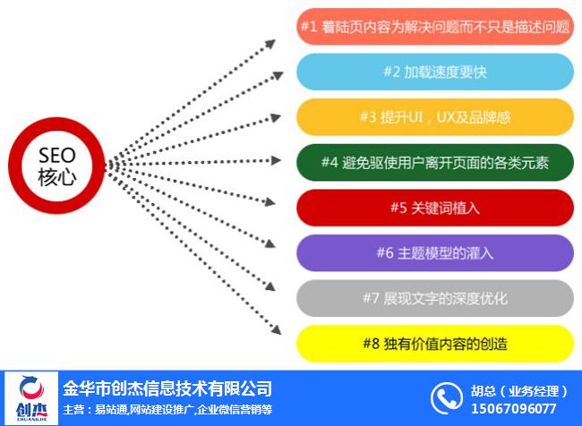应城网站SEO优化开发,如何提升本地企业在线竞争力? 第3张 应城网站SEO优化开发,如何提升本地企业在线竞争力? 第3张