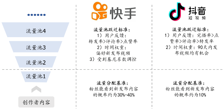 快手为何限制滑动观看功能?用户体验背后有何深意? 第2张 快手为何限制滑动观看功能?用户体验背后有何深意? 第2张
