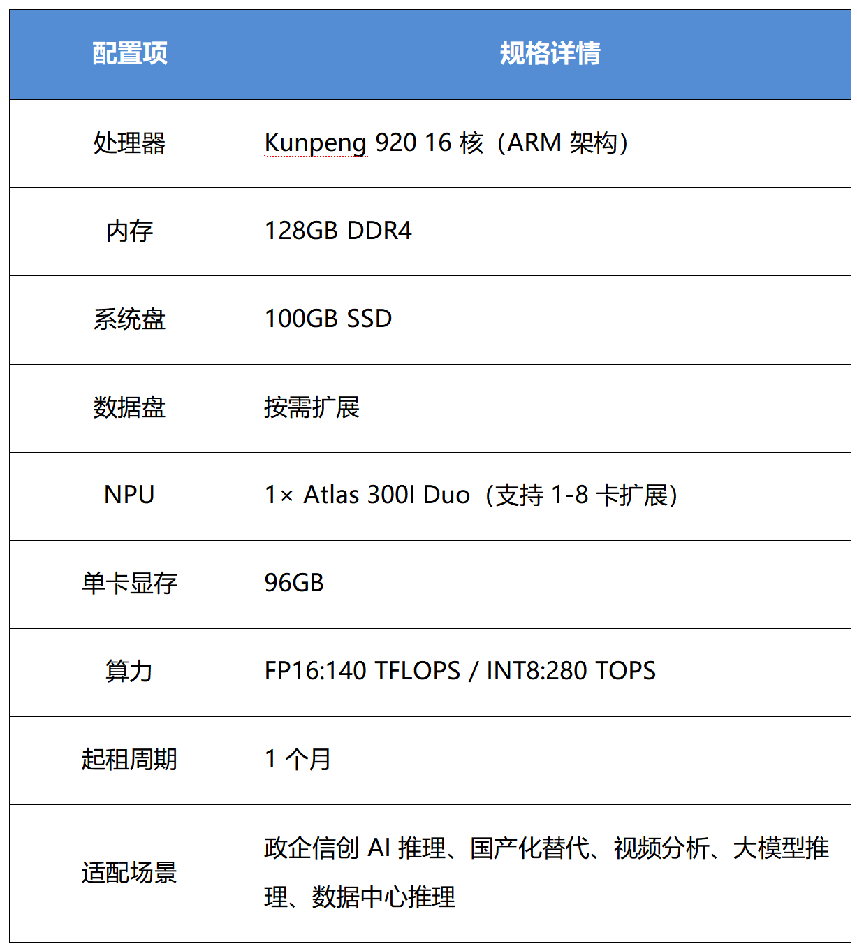 新创云服务器配件显存8g及以上怎么样，新创云服务器配件哪里买便宜